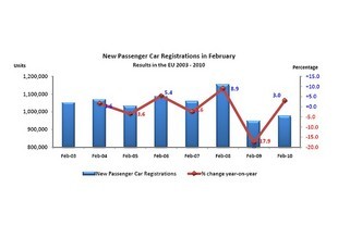 Data ACEA