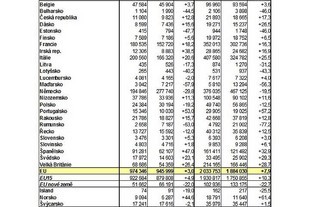 Data ACEA