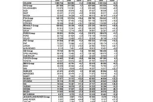 Data ACEA