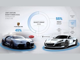 Bugatti Rimac
