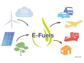 E-Fuels