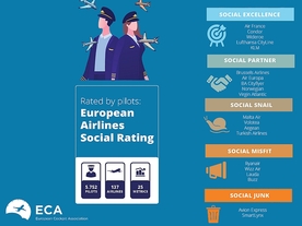 ECA Rating
