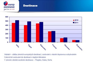 Europ Assistance 