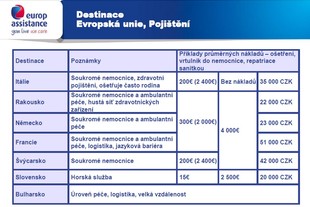 Europ Assistance 