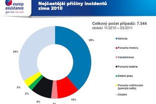 Europ Assistance 