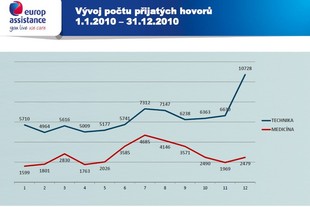 Europ Assistance 