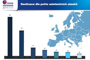 Europ Assistance 