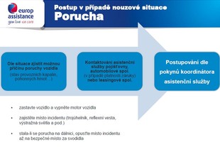 Europ Assistance 