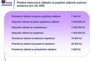 Cestovní asistence
