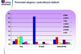Cestovní asistence