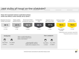 Průzkum EY: Trendy a očekávání při nákupu vozidel - 2018