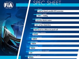 FIA E-GT projekt