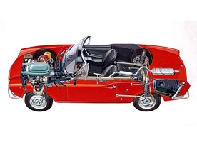 iat 124 Sport Spider b 1969-1982