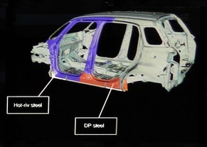 Fiat 500L - Nosná struktura 