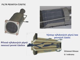 Princip filtru pevných částic
