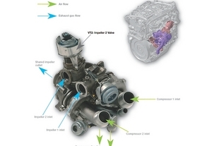 Turbo Honeywell VNT DualBoost