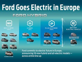 Ford Electric v Evropě