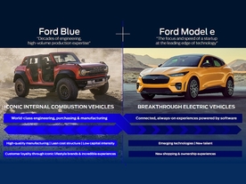 Ford+ Plan
