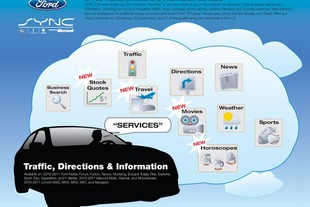 Ford Sync 