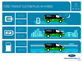Ford Transit Custom PHEV 