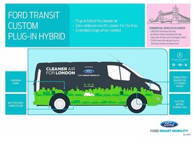 Ford Transit Custom PHEV 