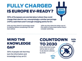 Climate Countdown - připravenosot na elektromobilitu
