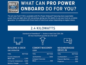 Ford F-150  Power OnBoard