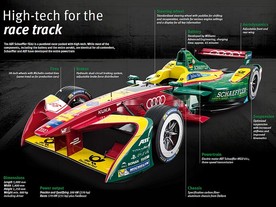 Schaeffler Audi Sport Spark-Abt Sportsline 
