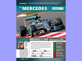 Formule & motorsport - jaro 2015 - představení všech týmů a monopostů