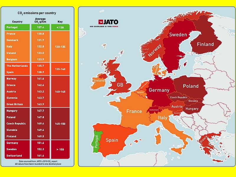 Portugalsko na čele