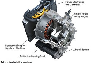 autoweek.cz - AVL vrací do hry motor Wankel