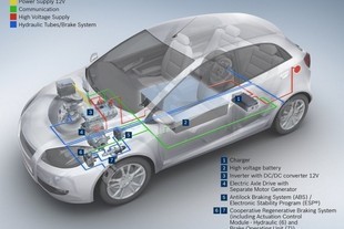 autoweek.cz - Bosch sází na elektromobily