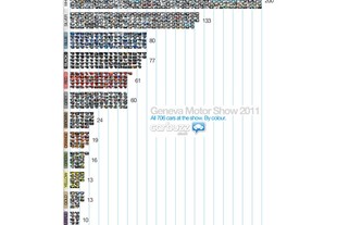 autoweek.cz - Barvy autosalonu