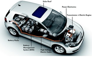 autoweek.cz - Proč jsou elektromobily tak drahé?