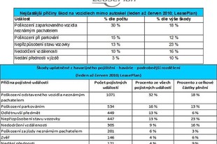 autoweek.cz - Pozor na parkování a nedodržení vzdálenosti