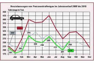 autoweek.cz - Německo se vrací k normálu