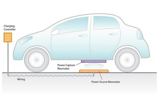 autoweek.cz - Dohoda o bezdrátovém dobíjení