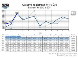 autoweek.cz - Nastal bod obratu?