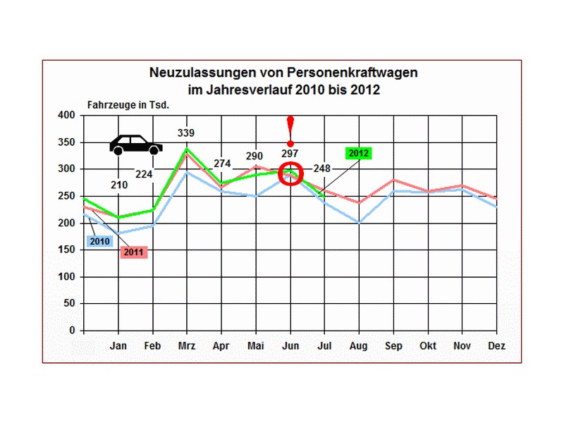 Zkreslené statistiky