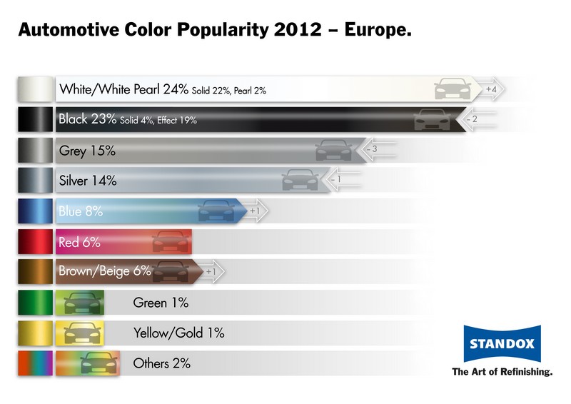 Barevné trendy 2012 - bílá na vzestupu