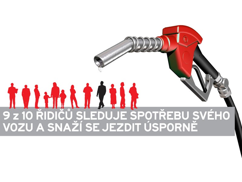 9 z 10 řidičů se snaží jezdit úsporně