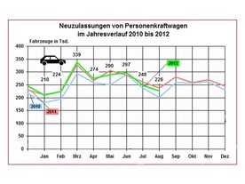 autoweek.cz - Pokles prodeje v Evropě pokračuje