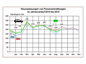 autoweek.cz - Evropané šetří a nekupují auta