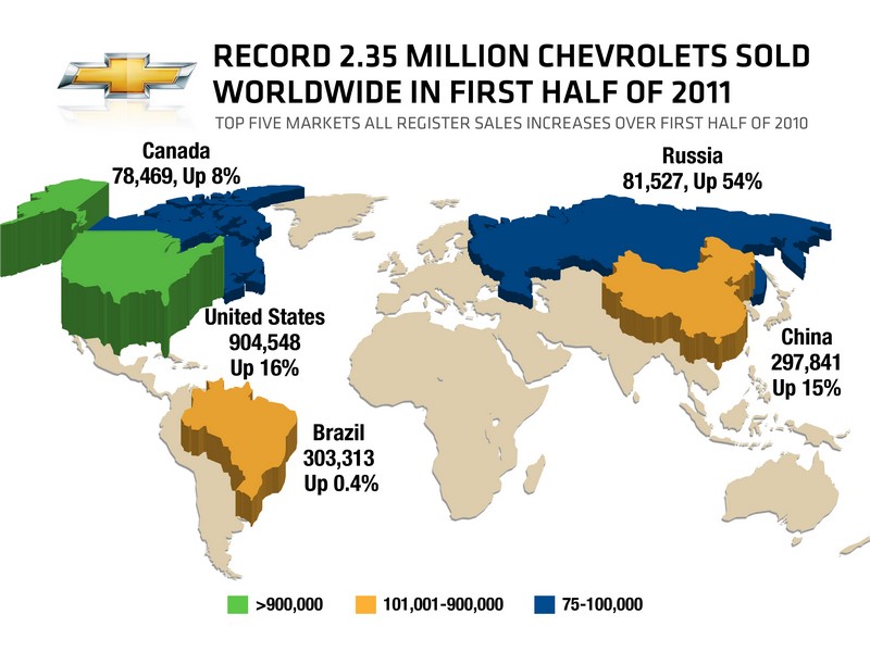Chevrolet úspěšný v jubilejním roce