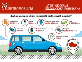 Češi a elektromobility