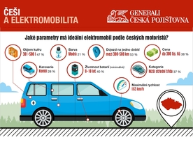 Češi a elektromobility