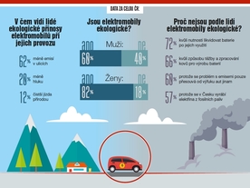 Přínosy elektromobility