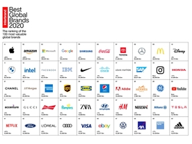 Best Global Brands 2020 