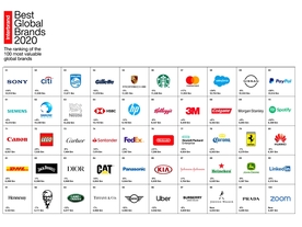 Best Global Brands 2020 