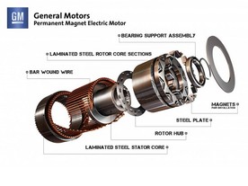 Elektromotor GM 85 kW